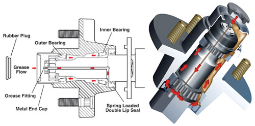 American trailer axle setup